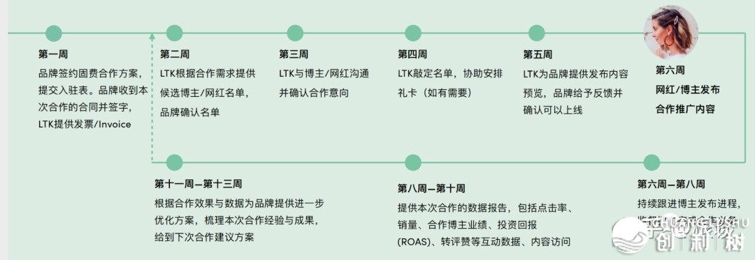 多少十万外洋网白皆正在用的白人专主仄台，LTK下效网白营销 ...-7.jpg