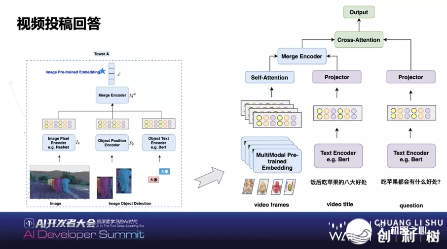 WAIC | 知乎CTO李年夜海：鉴于AI的智能社区多模态数据融合钻研取实践-7.png