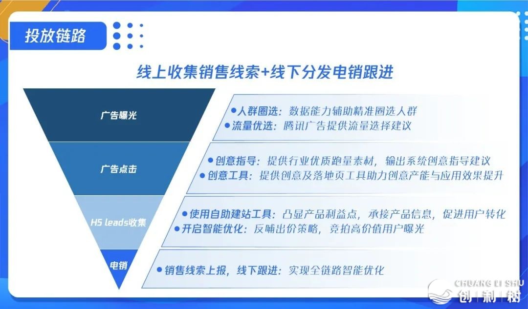 松抓用户齐触面,腾讯告白帮力银止机构营销升级w7.jpg
