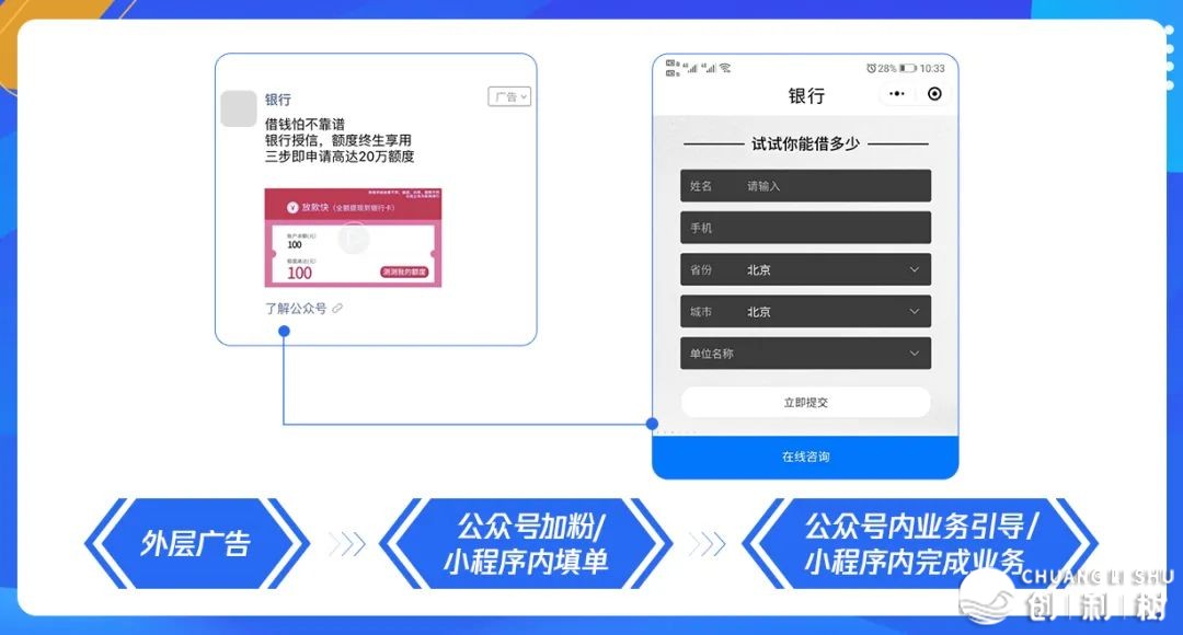 松抓用户齐触面,腾讯告白帮力银止机构营销升级w9.jpg