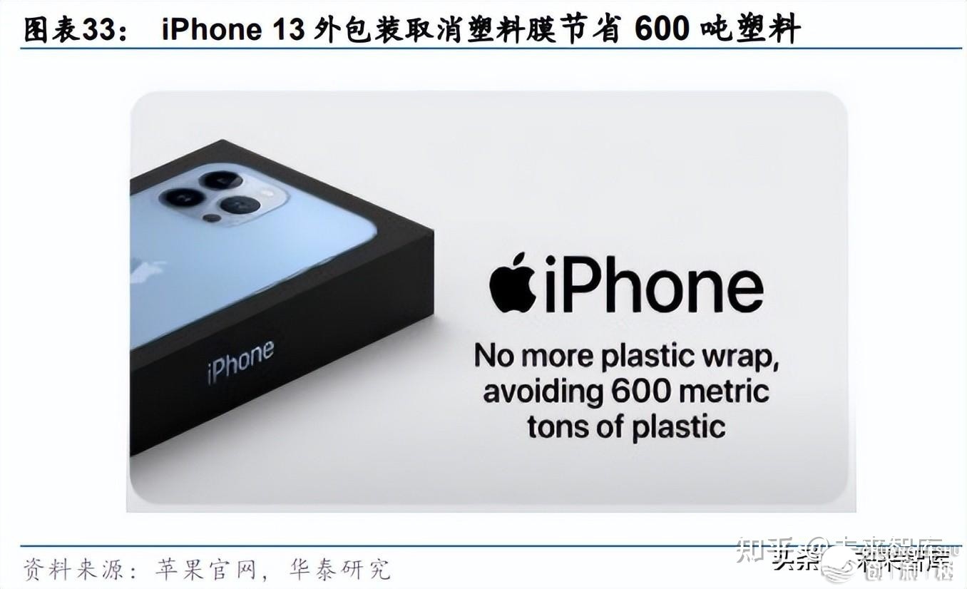 科技止业碳中战博题钻研：从主要义务圆到促进者-9.jpg
