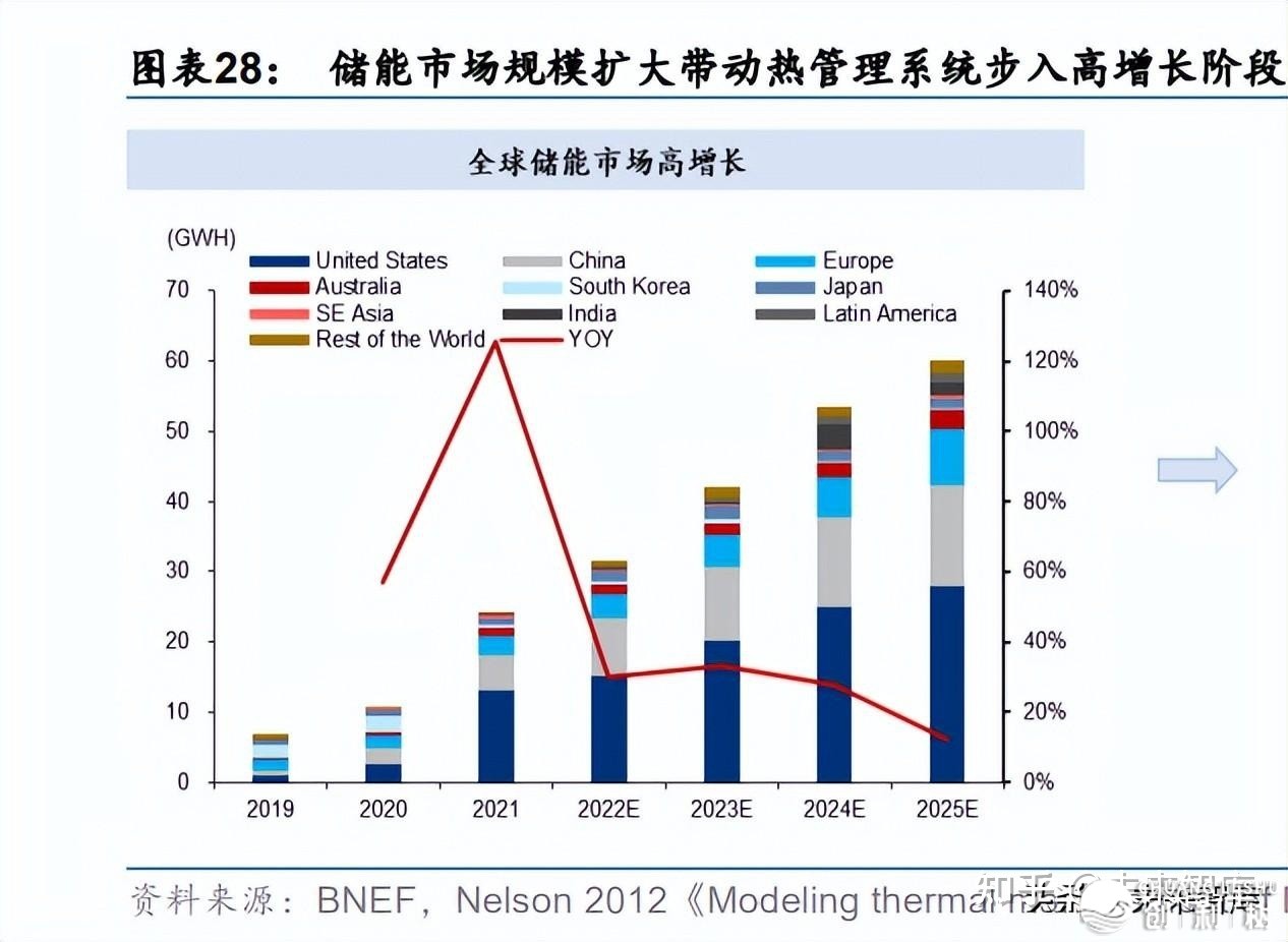 科技止业碳中战博题钻研：从主要义务圆到促进者-8.jpg