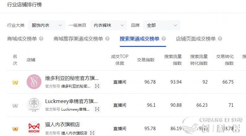 2023年抖音电商最年夜的风心弄法，必然要引起重视！-3.jpg
