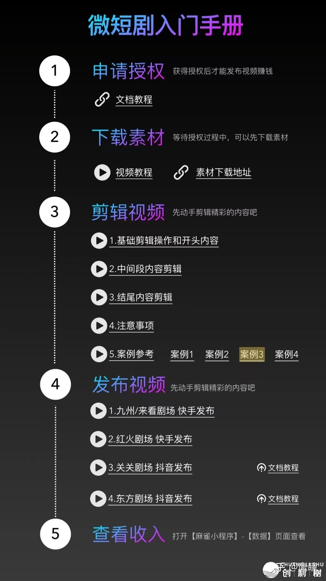 短剧cps履行，20天变现1w+！-17.jpg