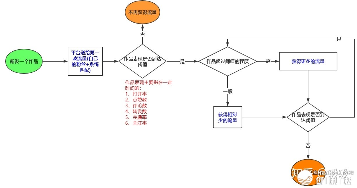 浅道快脚仄台的传布体制-11.jpg