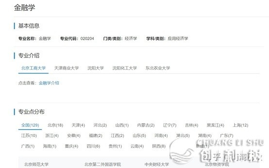 24考研，如今末尾预备晚吗？