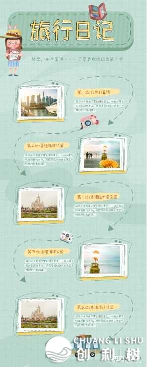 请问一篇公众号推文全是长图，长图是怎样制造的呢？