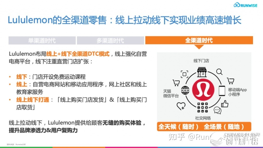 立异案例｜Lululemon能突破DTC情势的天花板吗？-7.jpg