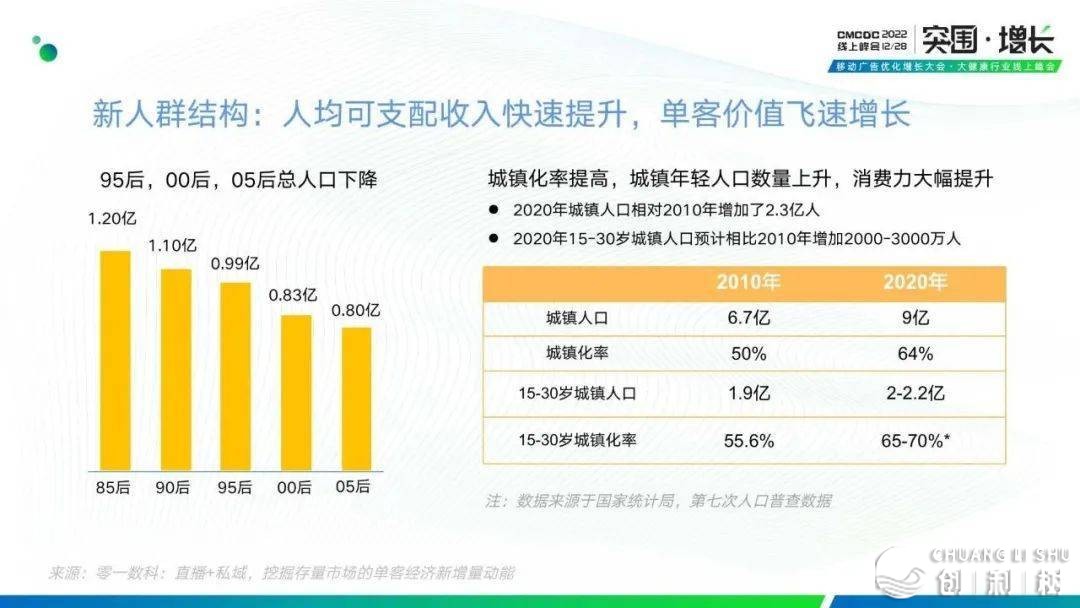 装解“公域+曲播，开掘存质商场的单客经济新删质动能”-8.jpg