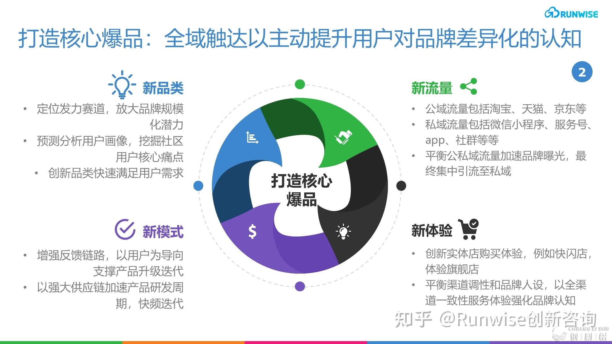 如何挨制品牌社区能启动连续增加？-7.jpg