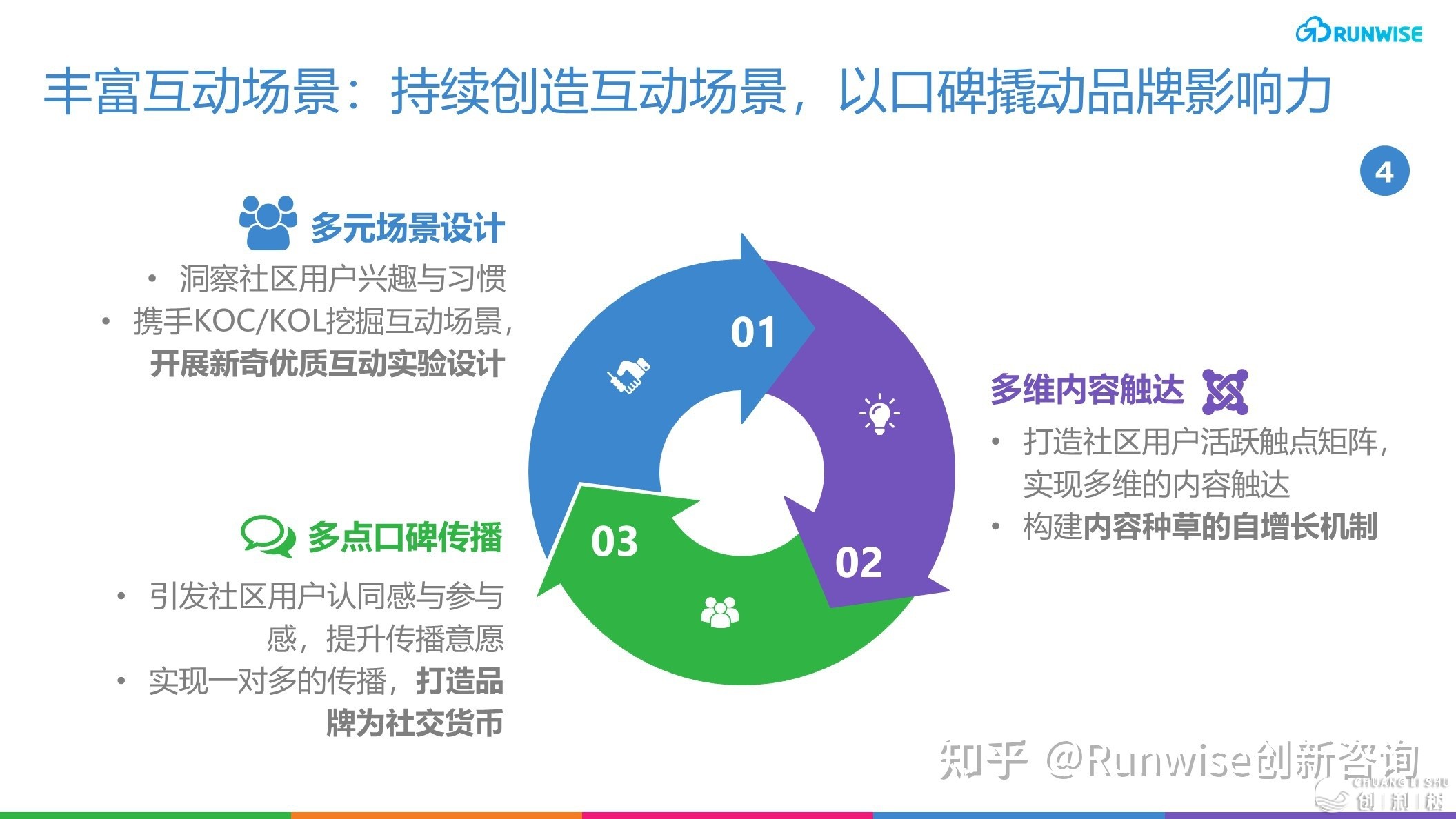 如何挨制品牌社区能启动连续增加？-12.jpg
