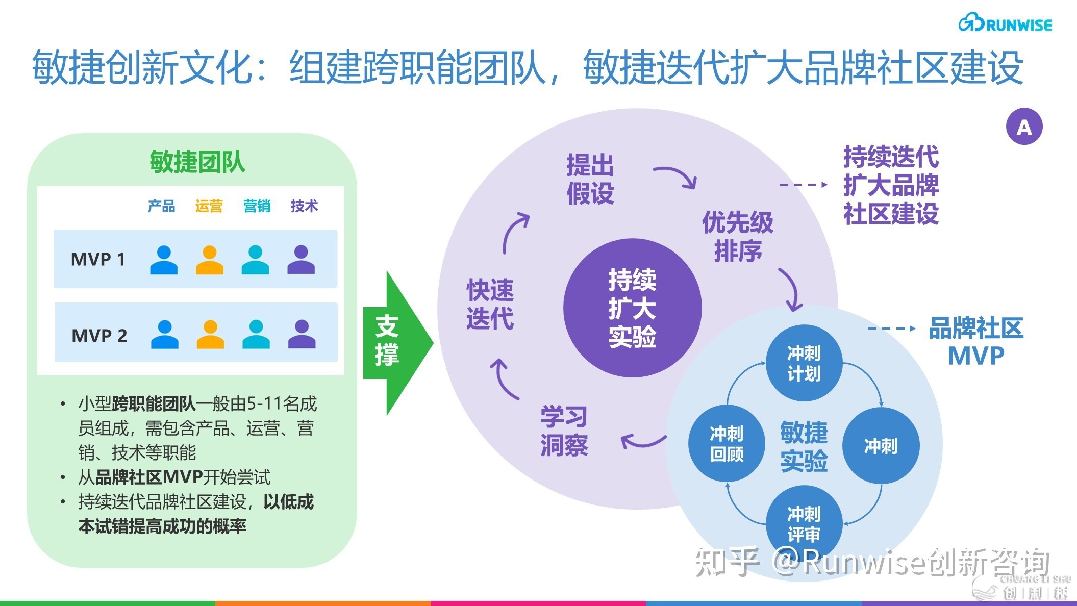 如何挨制品牌社区能启动连续增加？-14.jpg