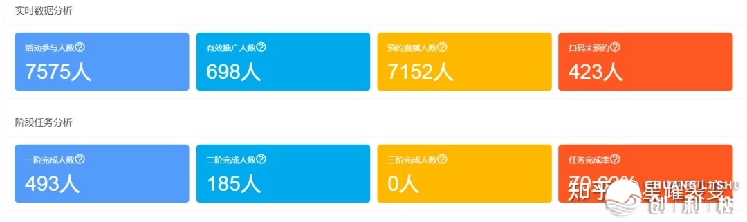 一文详解！学您怎样进步望频号曲播预约人数战望频寓目完播率-12.jpg