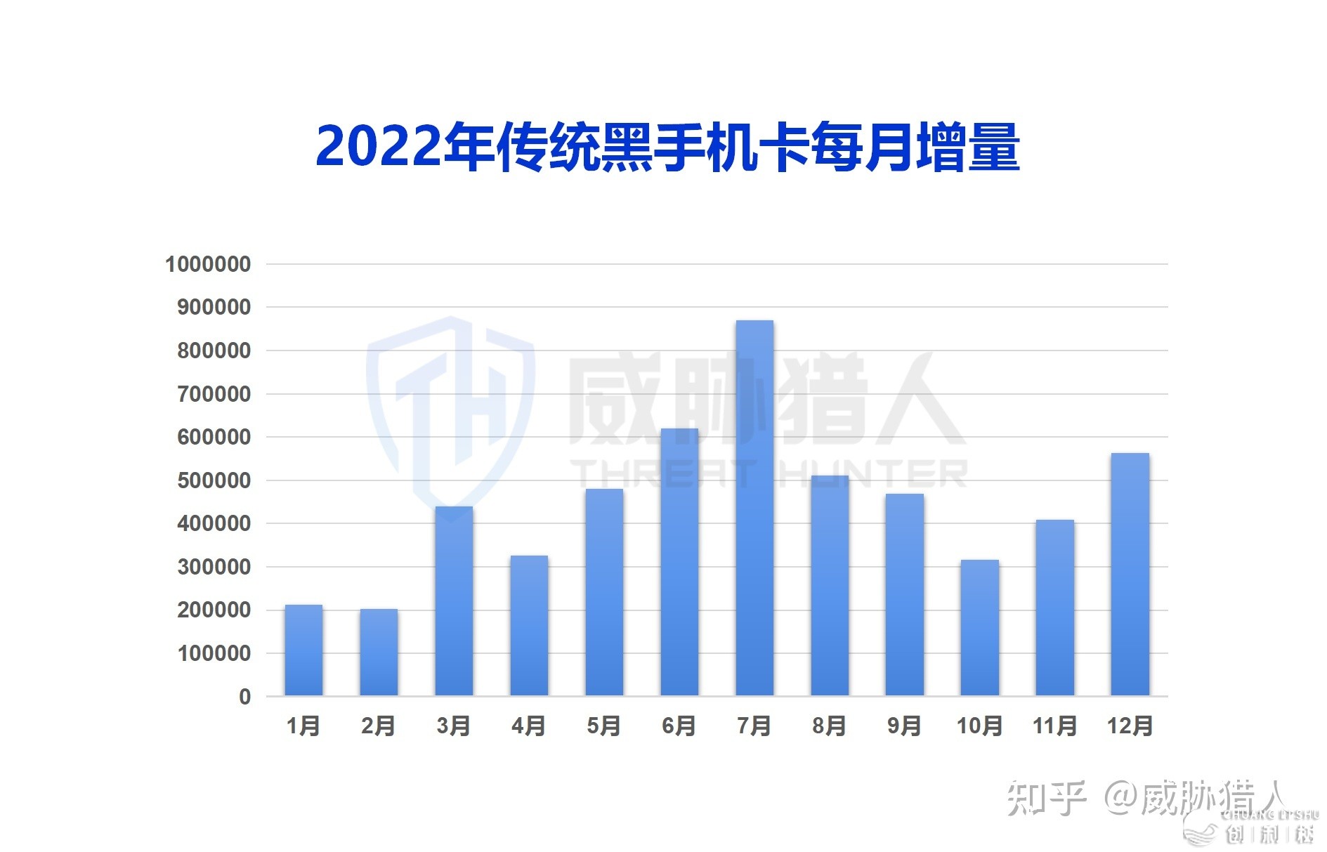 威胁猎人《2022年乌灰财产钻研陈述》：8亿乌灰产谍报 ...-8.jpg