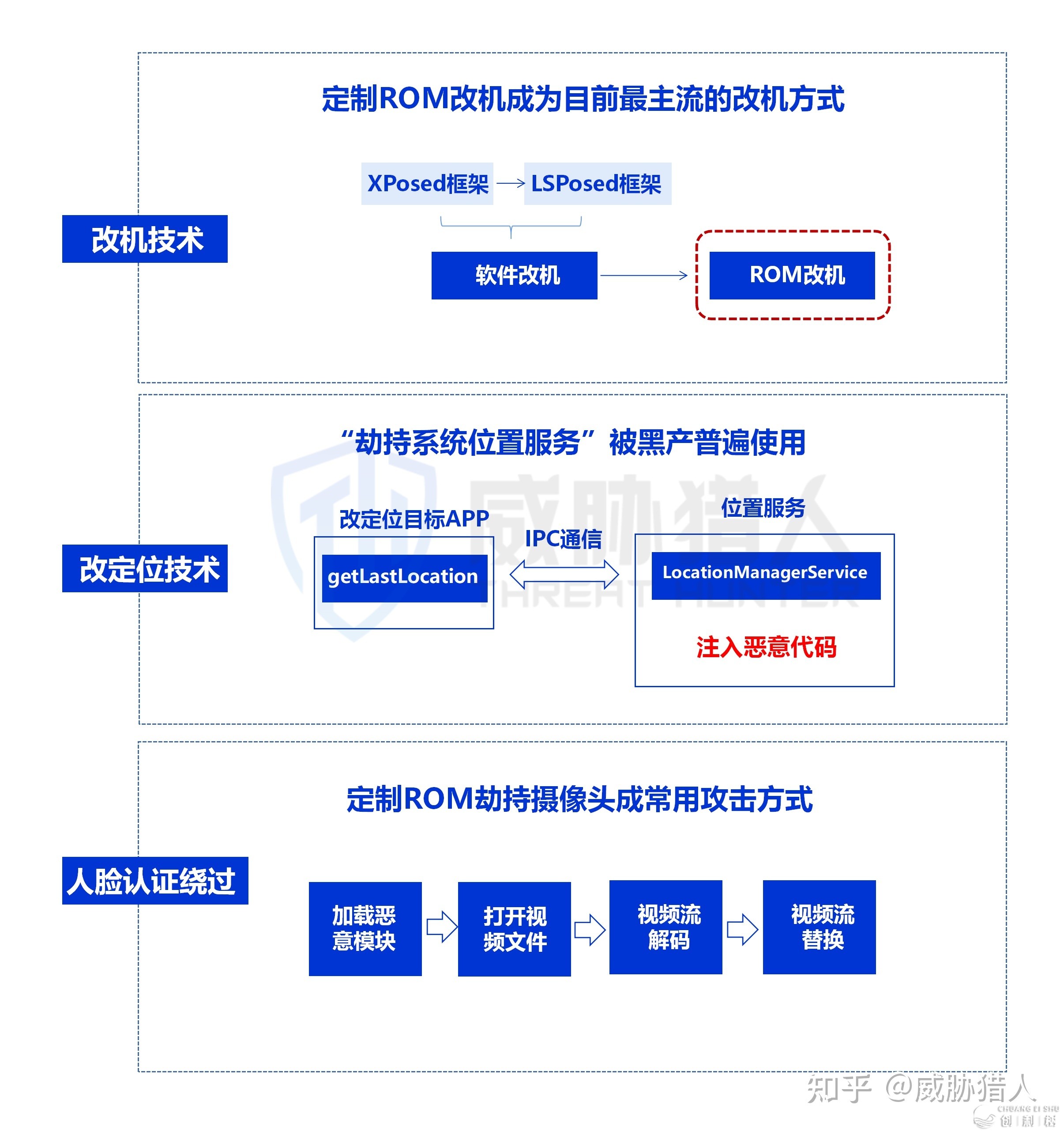 威胁猎人《2022年乌灰财产钻研陈述》：8亿乌灰产谍报 ...-23.jpg