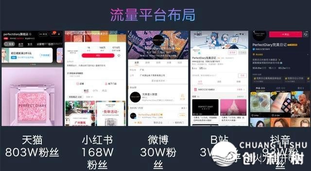 抖音短视频带货如何做？