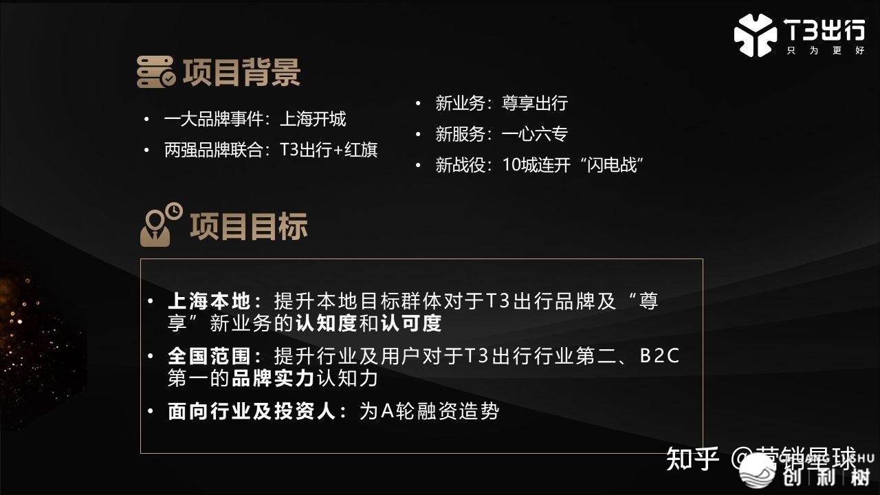 2022年T3出止上海公布会名目筹谋计划-6.jpg