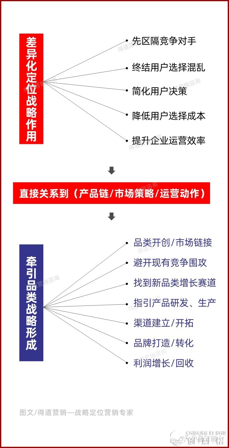 怎样才气干佳您的品牌营销？道谎话：90%的品牌第一步要 ...-6.jpg