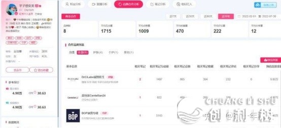 杭州小白书籍履行：品牌怎样进局小白书籍营销？一图瞅懂！-6.jpg
