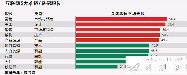 互联网行业中，哪些职位比较有出路？