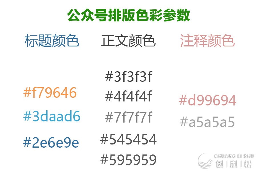 如何排版微信公众平台的文章？