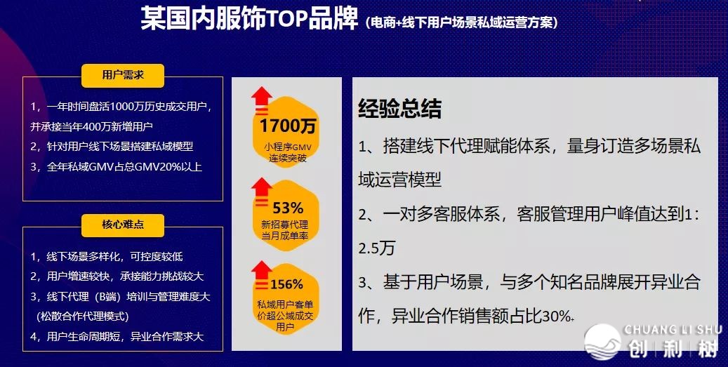 扑灭公域 x 2021不凡年夜赏｜品牌企业微疑真战，万万级公域 ...-8.jpg