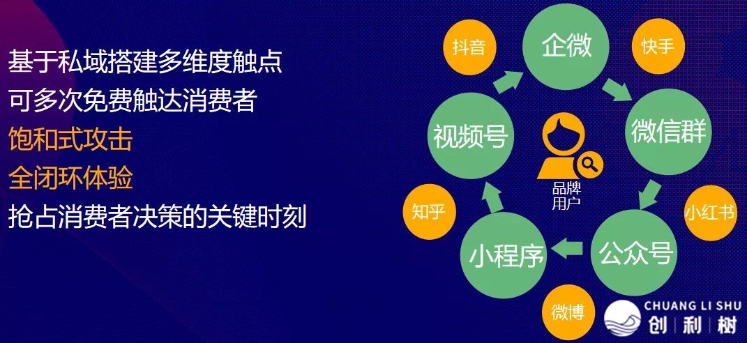 扑灭公域 x 2021不凡年夜赏｜品牌企业微疑真战，万万级公域 ...-7.jpg