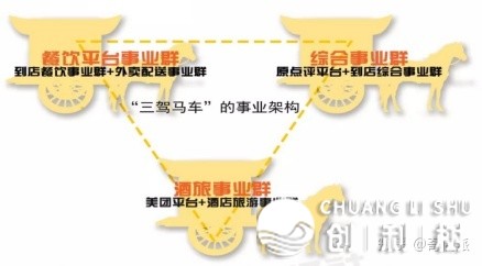 好团构造架构嬗变：专弈之路-6.jpg