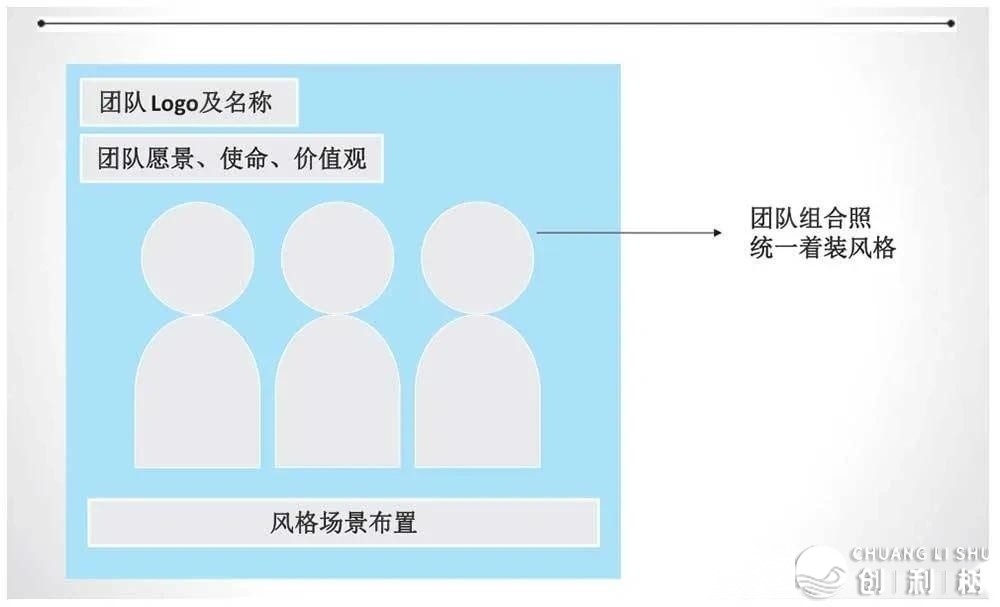 袁文泽学您三个步调，轻快挨制小我私家IP-7.jpg
