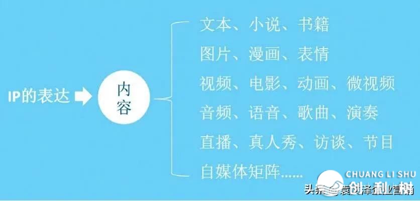 袁文泽学您三个步调，轻快挨制小我私家IP-10.jpg