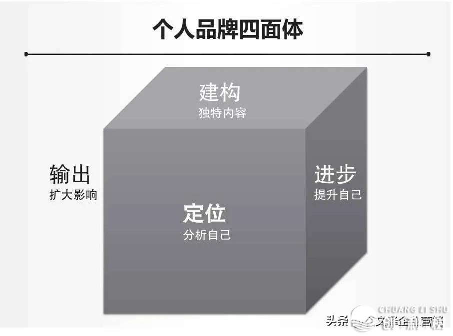 袁文泽学您三个步调，轻快挨制小我私家IP-11.jpg