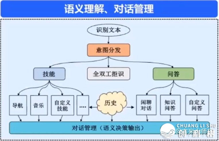 ChatGPT以后，未来的语音产物如何干⑺.jpg