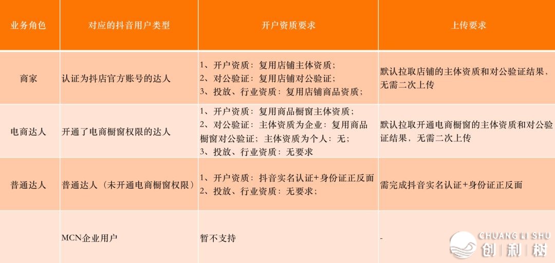 抖音巨量千川是什么?