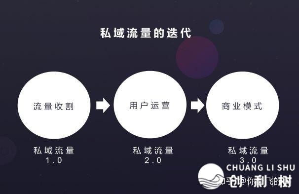 多客云：教诲训练止业怎样用企业微疑SCRM干公域获客-1.jpg