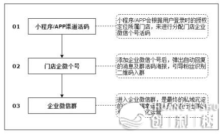 5000字装解瑞幸咖啡扭盈为盈的公域自救办法论-10.jpg