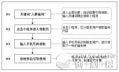 5000字装解瑞幸咖啡扭盈为盈的公域自救办法论-13.jpg