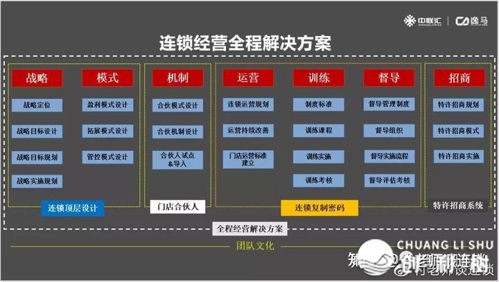 连锁贸易情势取选型-30.jpg