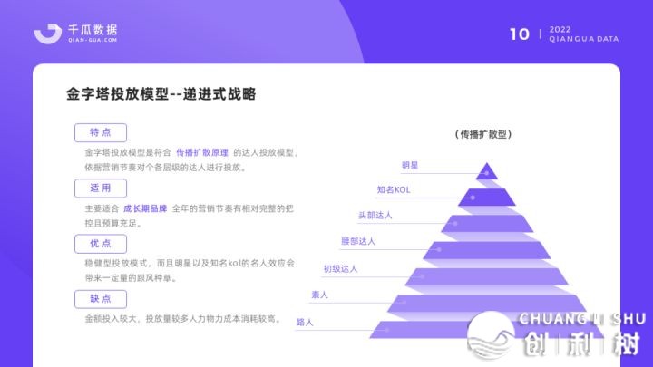小白书籍破局品牌增加：4年夜阶段+8个种草倡议-9.jpeg