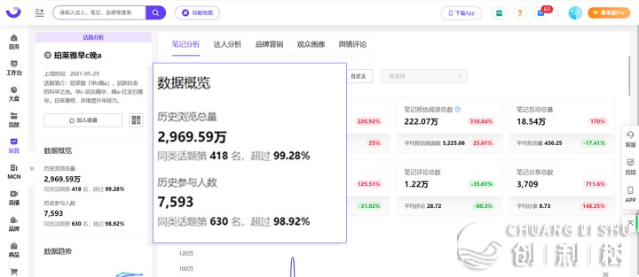 小白书籍破局品牌增加：4年夜阶段+8个种草倡议-10.jpeg