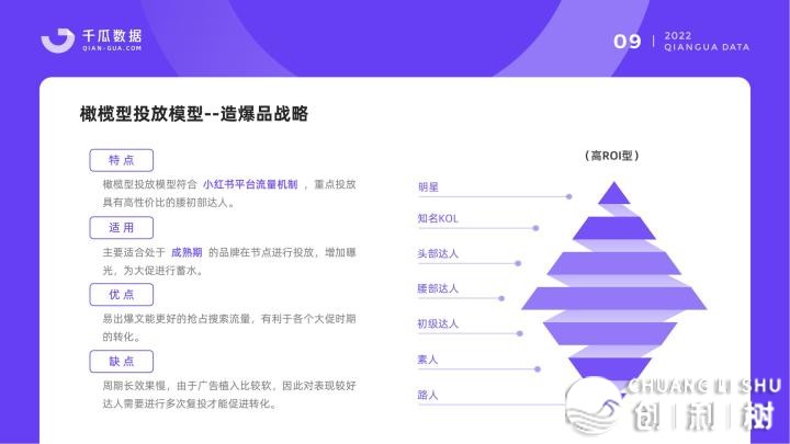 小白书籍破局品牌增加：4年夜阶段+8个种草倡议-12.jpeg