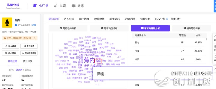 小白书籍破局品牌增加：4年夜阶段+8个种草倡议-14.jpeg