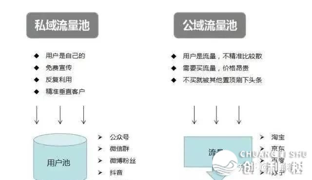 甚么是餐饮公域流质？-8.jpg