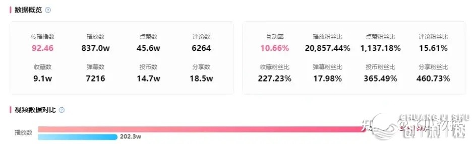 2月热门盘点，爆梗1500w播搁，两创望频囊括B站-7.jpg