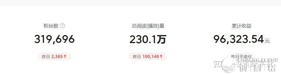 搞甚么副业比力挣钱-11.jpg