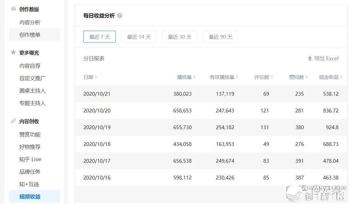 知乎上能赚钱吗？有人赚到了吗？咋赚的呀？