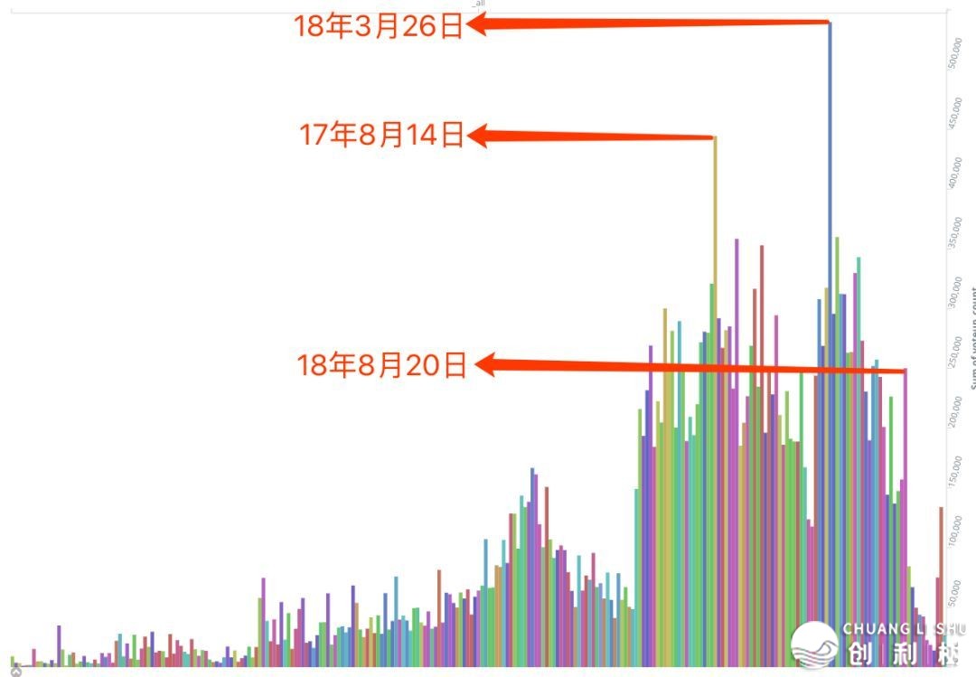 数据掀秘前5000个知乎万粉年夜V的一样平常-16.jpg
