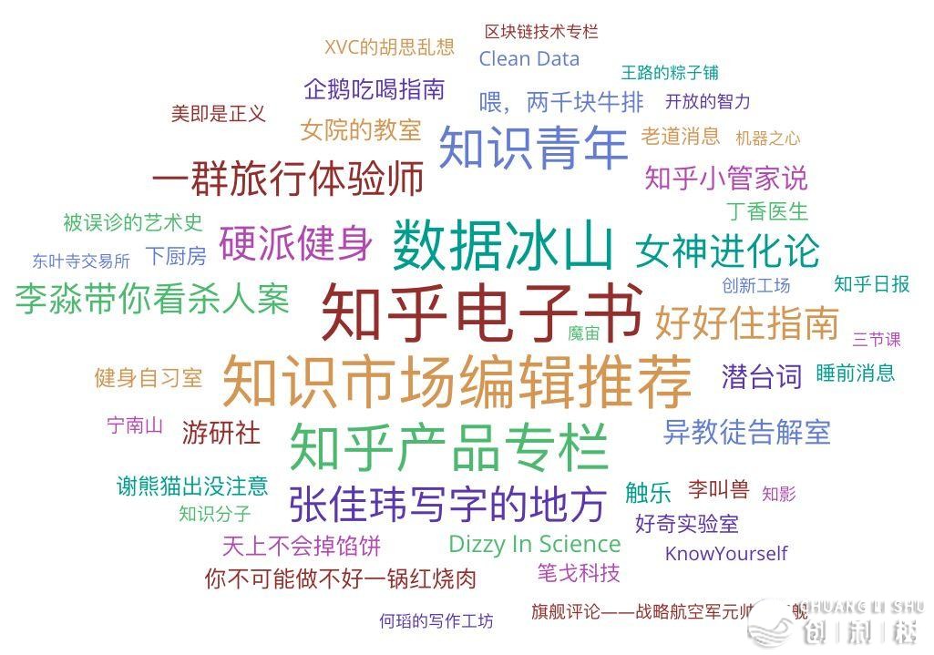 数据掀秘前5000个知乎万粉年夜V的一样平常-26.jpg
