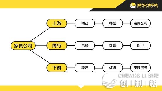 一个普通人做引流，怎样做？