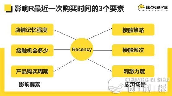 一个普通人做引流，怎样做？