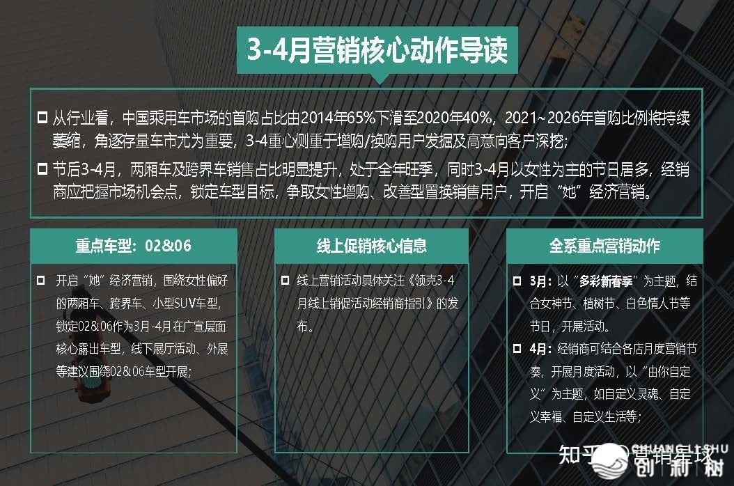 2021发克汽车3-4月经销商零售商场事情辅导脚册-5.jpg